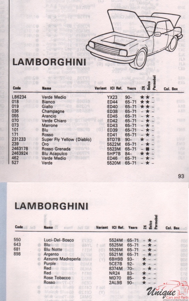 1973 Lamborghini Paint Charts Autocolor